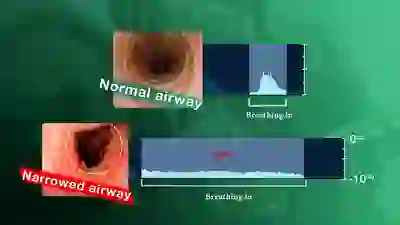 Airway Narrowing YT Thumbnail